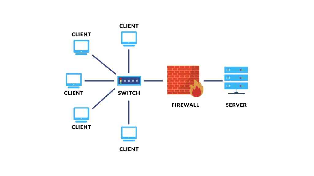 Configuring Your Server